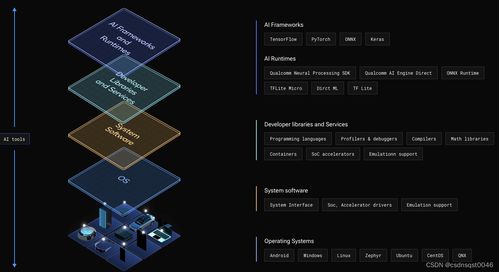 Windows on Snapdragon 賦能混合式 AI，開啟人工智能應用軟件開發新篇章