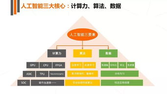 2017年人工智能行業(yè)發(fā)展研究報(bào)告白皮書 聚焦人工智能應(yīng)用軟件開發(fā)